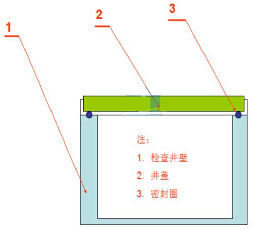 閥門(mén)井堵漏